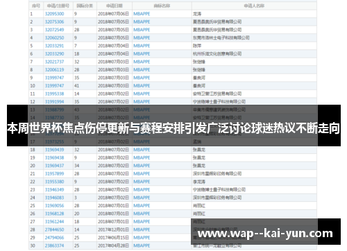 本周世界杯焦点伤停更新与赛程安排引发广泛讨论球迷热议不断走向 本周世界杯焦点伤停更新与赛程安排引发广泛讨论球迷热议不断走向